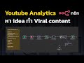สร้าง Viral Content ง่าย ๆ ด้วย YouTube Analytics