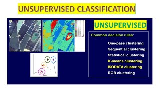 LECTURE 19 - K-MEAN CLUSTERING AND ISODATA CLUSTERING IN UNSUPERVISED CLASSIFICATION| GATE GEOMATICS