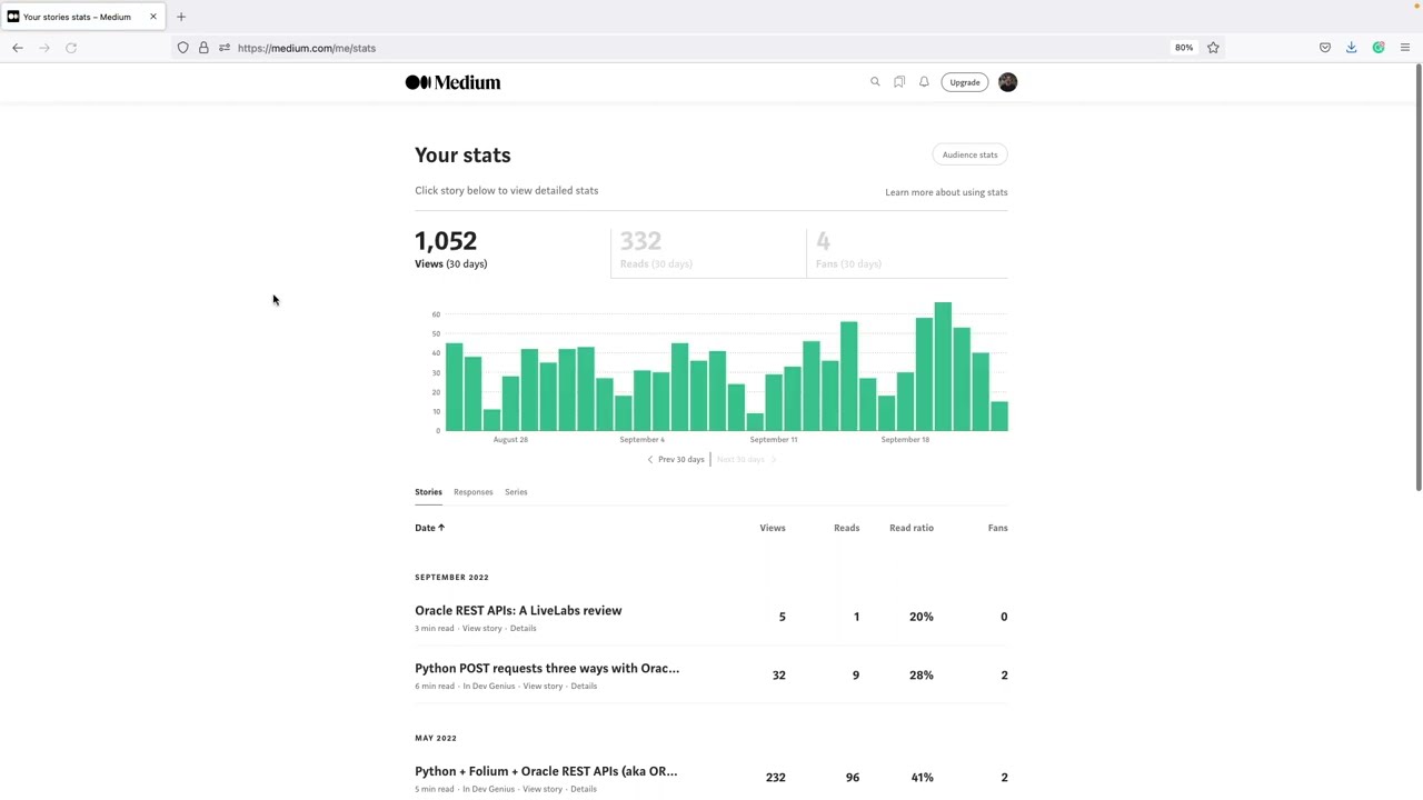 More fun with Medium story stats, JSON, Python, Pandas, and Oracle SQL  Developer Web – Follow the Coffee