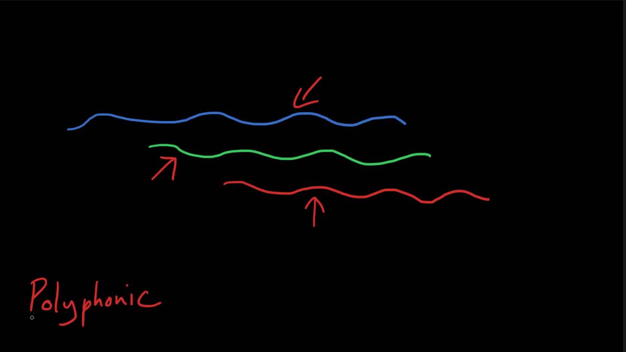 define polyphonic in music