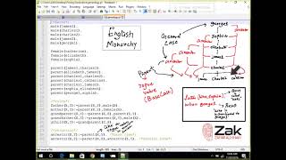 Declarative Languages | AL | By ZAK