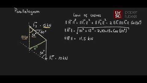 Vector addition (parallelogram law): example