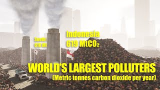 Famous World's Biggest Polluters Profile