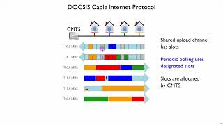 Netsec Link to Physical Layer 10 - DOCSIS