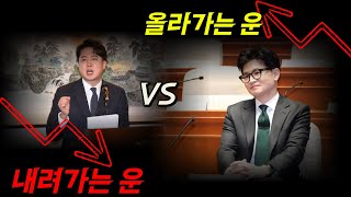 한동훈 위원장 12월 황금마차와 합이 되는운! 이준석 눈보라에 얼음 동굴에 빠지는 운