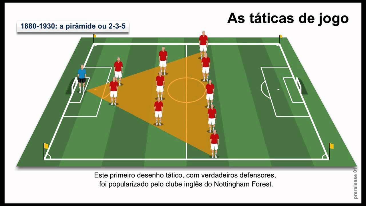 Como jogar futebol e Regras básicas – Futline