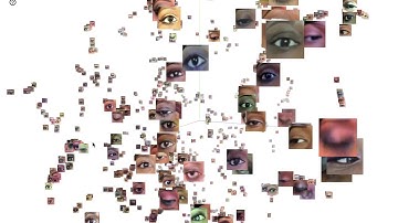 Eye Embeddings Visualization