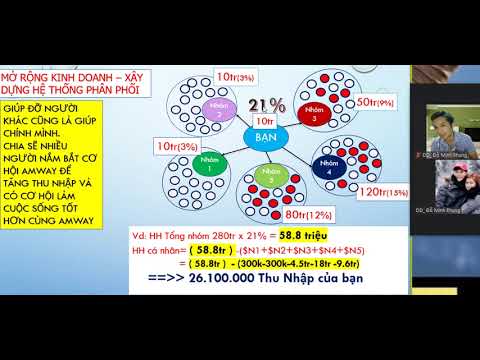 Video Ps#02 Cách Tính Hoa Hồng Amway Khi Xây Hệ Thống Kinh... - youtube