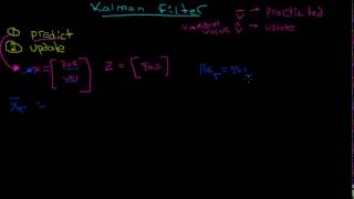 Kalman Filter Derivation Part 1
