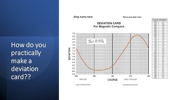 How to practically construct a Deviation Card for the ship