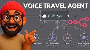 I Built a Voice-Powered AI Travel Agent Using ElevenLabs + n8n (Free Template)