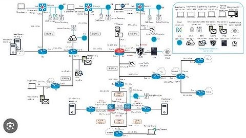 CCIE Security Lab v6.1 | L-1