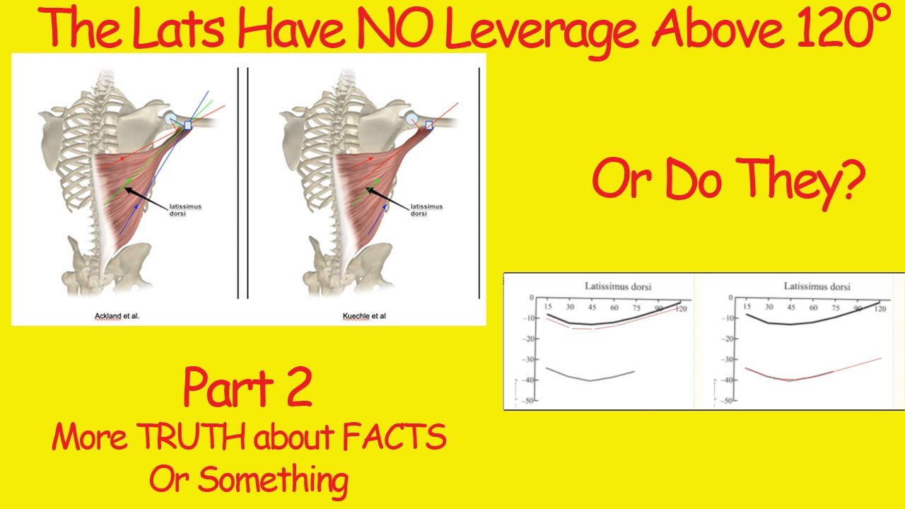 The Lats have NO LEVERAGE Above 120°...or Do They?  (PART 2: More TRUTH About FACTS or SOMETHING)!!!