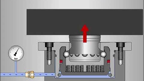Zero Point Clamping SPEEDY Basic