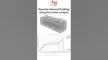 Thermal Profiles of Laser Beam Shapes in LPBF – Line Plot Comparison #ampravah #3dprinting