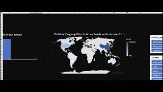 Video caso dashboard excel