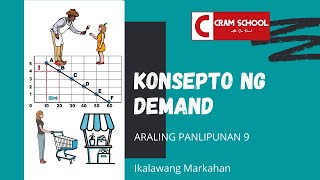 Konsepto ng Demand