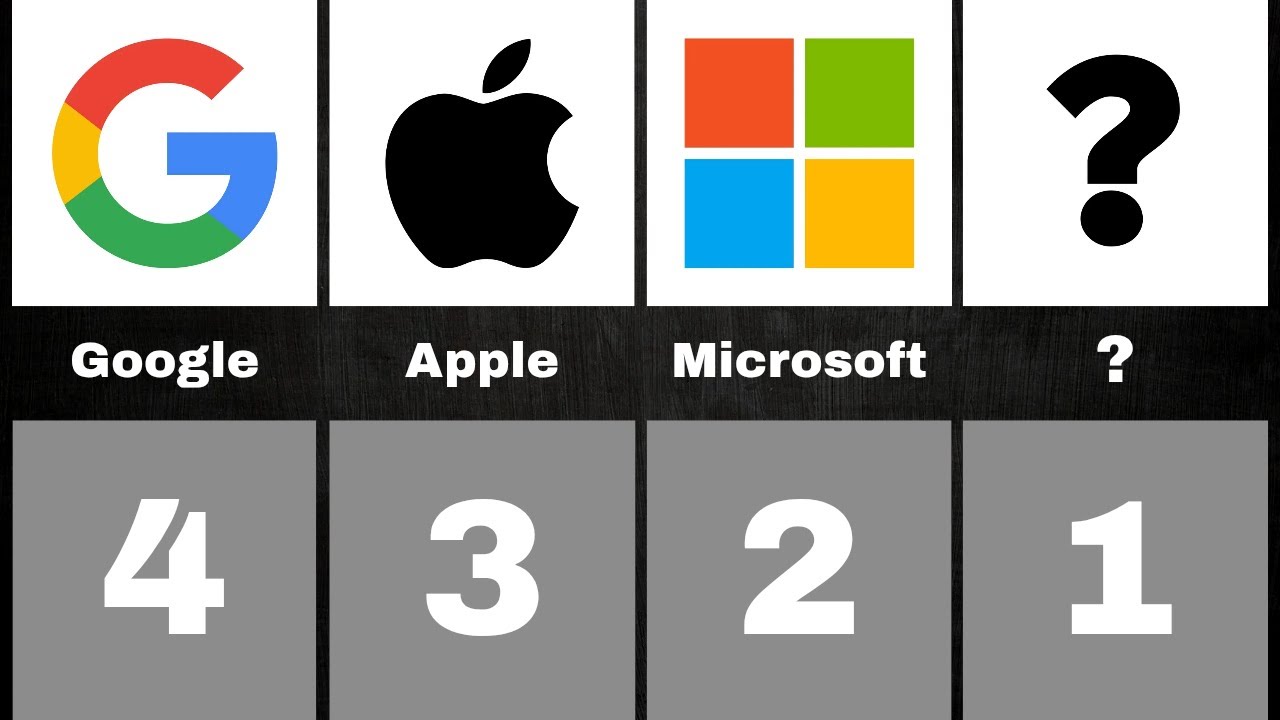 Largest Companies by Market Cap 2025 | Market Cap Ranking | #Microsoft ...