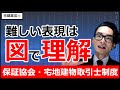 【本講義】宅建業法④ 保証協会 宅地建物取引士制度