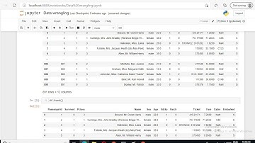 Lab: Data science and big data analytics: Finding missing values using isnull()