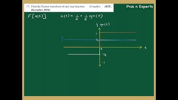 Signals & Systems KTU Questions Solved Part-13