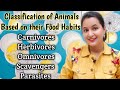 Carnivores / Herbivores / Omnivores /Scavengers /Parasites /Types Of Animals / Kids  Colouring Fun