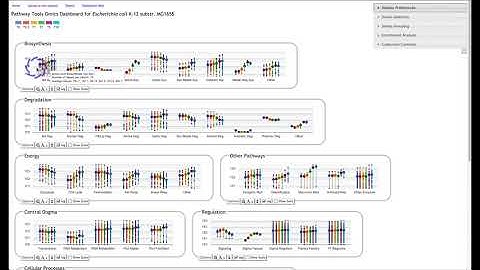 Transcriptomics Overview
