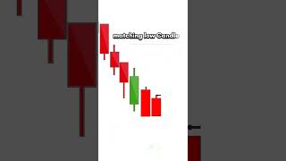 Matching Low Candlestick Pattern |  #shorts 💯👌🤔🤔🤔🤔