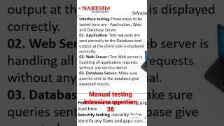 Interface Testing In Manual Testing