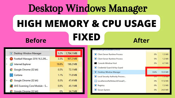 FIXED: Desktop Windows Manager (DWM.exe) High Memory & CPU Usage