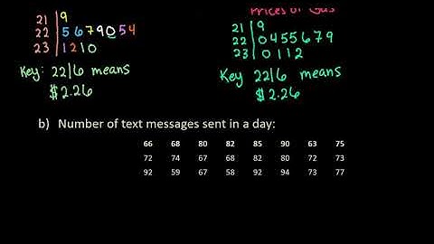 How to Create a Stem and Leaf Plot (Stemplot)