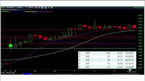 Affinity Video Lesson of the Week - Learn to Day Trade by Taking Partialprofits