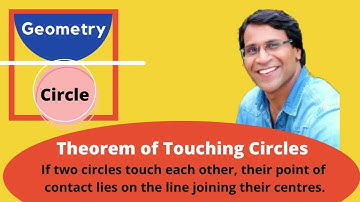 If  two circles touch each other, their point of contact lies on the line joining  their centres