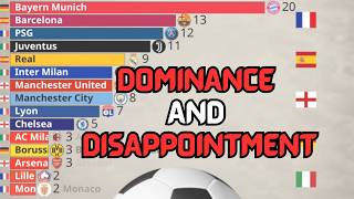 All Winners From Europe's Top 5 Leagues | 21st Century | EPL, La Liga, Serie A, Bundesliga, Ligue 1