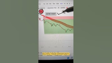 Multiple trade opportunity captured by the help of DTC indicator setup ☑️