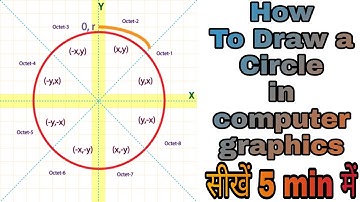Program to Draw Circle Using C++ Graphics (HINDI)|कंप्यूटर ग्राफिक सीखे हिंदी में।With solution4tech
