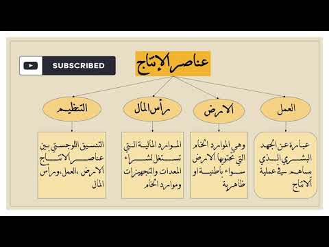 فيديو: كيف تحسب MSB في الاقتصاد؟