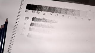 Value Scale with Graphite