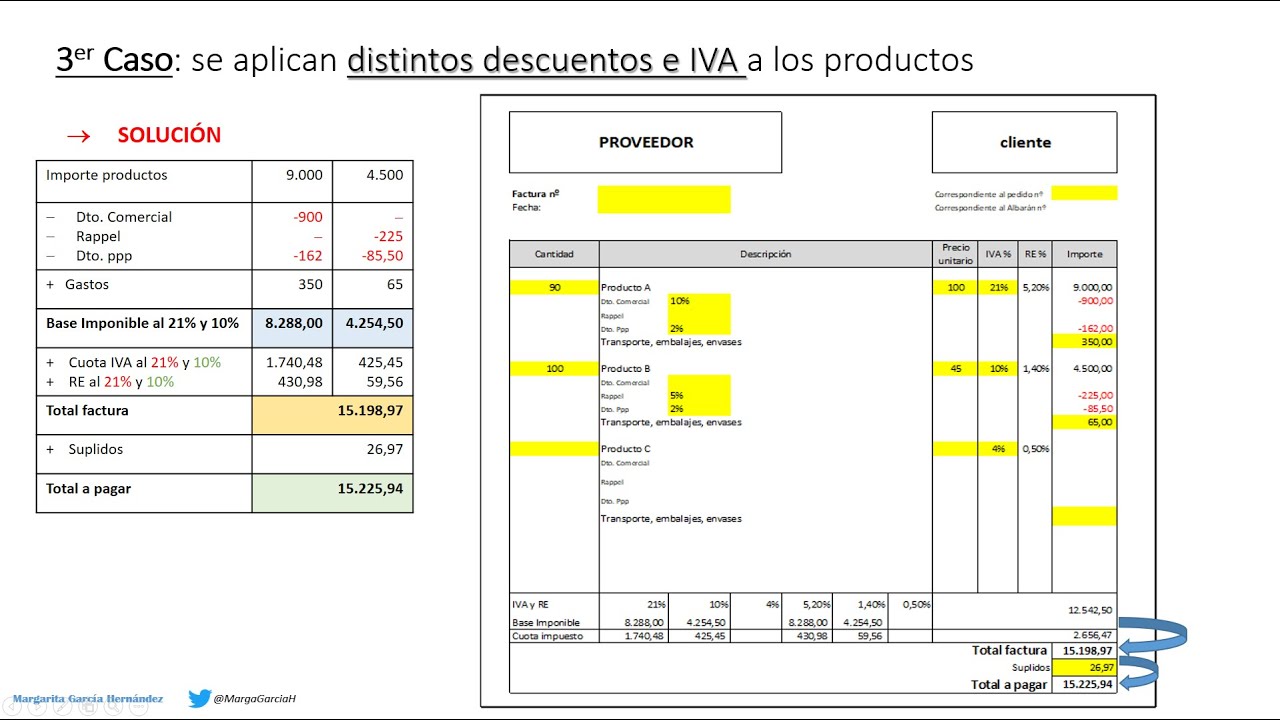 Vientre taiko Amarillento Contador T4 - OACV - Ejercicios sobre cómo rellenar una factura con distintos tipos  de descuentos y de IVA - YouTube