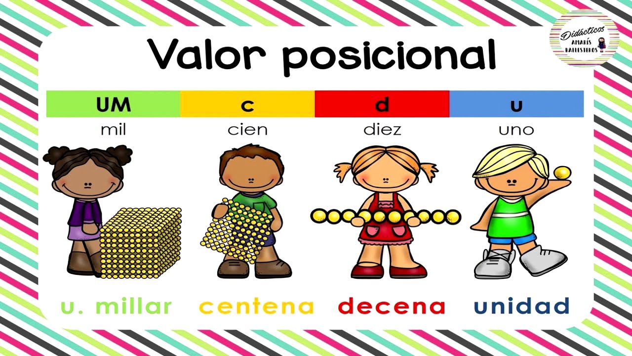 Valor Posicional Centenas Decenas Y Unidades Forma Desarrollada Try It