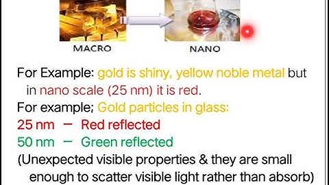 Module-5_Nanomaterials-Video-5.11