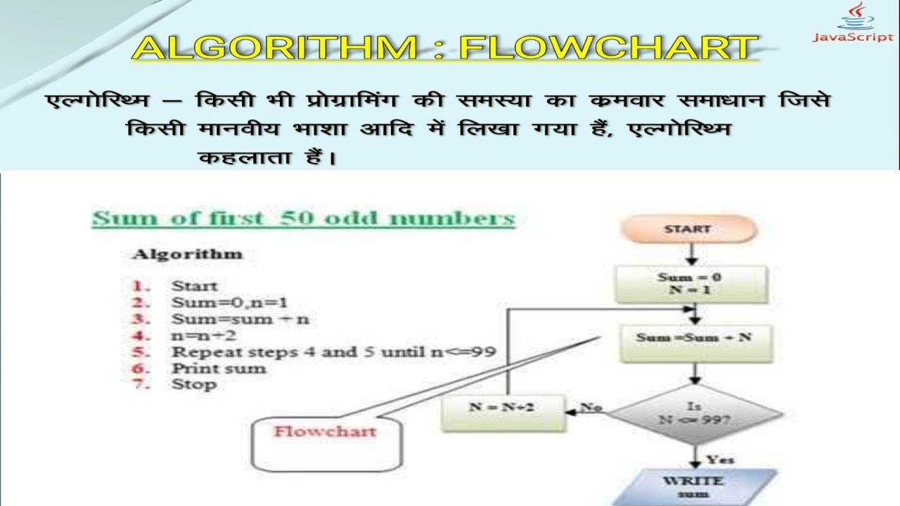 JavaScript Scripting Language | Programing Algorithms & Flowcharts ...