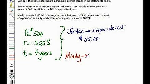 TEK 7.13(F): Comparing Simple & Compound Interest