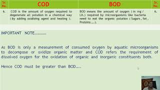 Concept of COD & BOD in Waste Water Analysis //  Environmental  Engineering  //