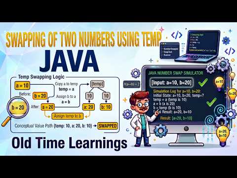 Swapping of Number Using Temporary Variable in JAVA