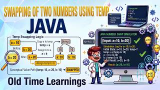 Swapping of Number Using Temporary Variable in JAVA
