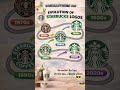 #logo #starbucks #evolution #shorts
