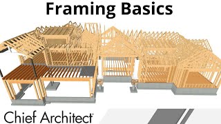 Introduction to Residential Framing