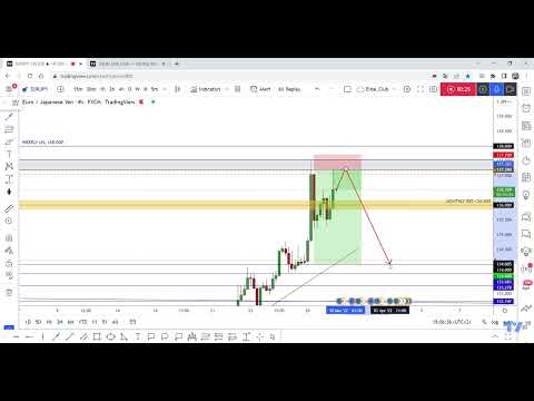EUR/JPY Running In 100 Pips , New Entry Point To Get 500 Pips