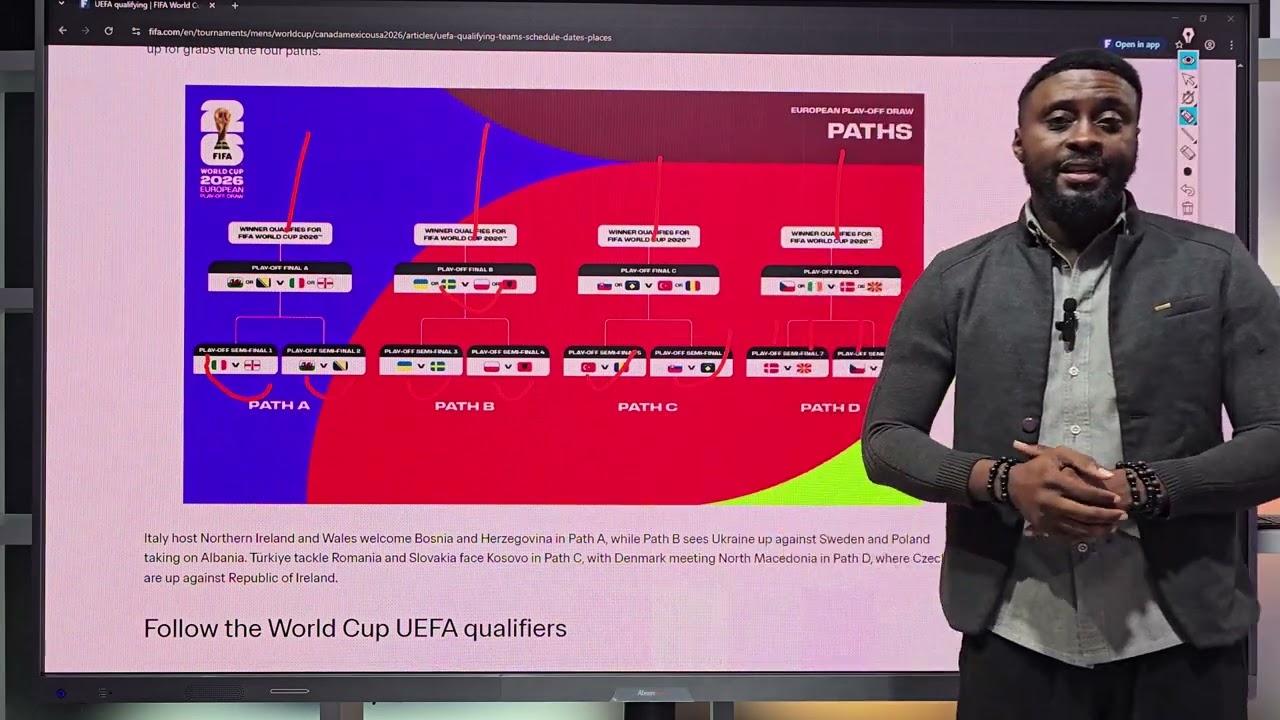 Uefa Play-offs Explained: Paths A, B, C, & D Breakdown